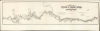 1861 Bufford Map of the Concord and Sudbury Rivers, Massachusetts