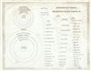 1835 Bradford Comparative Chart of World's Oceans, Islands, Lakes, Continents