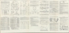 Dallas Sectional Aeronautical Chart. 43rd Edition. U. S. Air Force Edition. - Alternate View 2 Thumbnail