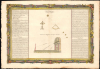 1761 Desnos / Mornas Tour Diagram of Astronomical Observation