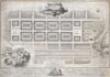 1768 James Craig Map of  New Town, Edinburgh, Scotland (First Plan of New Town)