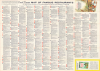 1964 General Drafting Map of the United States' Highway / Restaurant Network