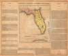1822 Carey and Lea Map of Florida