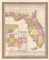 1849 Mitchell Map of Florida