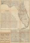 1915 Poole Brothers Railroad Map of Florida