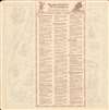 Vacation Treasure Map for Florida Explorers. - Alternate View 1 Thumbnail