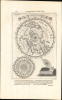 Horoscopium Geographicum Sciatericum. - Main View Thumbnail
