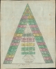 1807 Klinger Geographicual Game: Cinq Parties du Monde