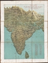 1857 Read's Bird's Eye View Map of India