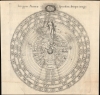 1617 Fludd Rosicrucian Cosmographical Diagram of the Universe
