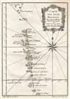 1750 Bellin Map of the Maldives