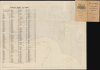 1913 / 1919 Grosser City Plan or Map of Jacksonville, Florida