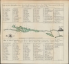 1748 / 1849 Pease French-English Bilingual Map of Lake Champlain