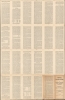 Map showing Location of Land Grants C.P.R'Y.CO. S.P.Land CO. / California, Nevada and Utah for farming, ranching, fruit growing, livestock... - Alternate View 2 Thumbnail