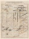 1794 Laurie and Whittle Nautical Map of Maderia and the Canary Islands