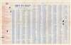 A Map and Bus Guide of Honolulu Issued for Service Men and Women by the USO of Hawaii. - Alternate View 1 Thumbnail