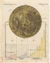 1798 Bertuch German-language Map of the Moon