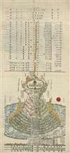 1860s Edo Period Japanese Buddhist Map of Mount Meru
