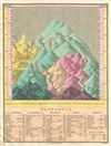 1828 Finley Comparative Chart of the Principle Mountains of the World