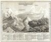 1835 Fullerton Comparative Mountains Chart
