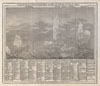 1850 Meyer Comparative Chart of World Mountains