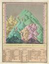 1827 Finley Comparative Map of the Principle Mountains of the World