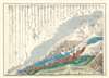 1853 Black Comparative Map or Chart of the World's Mountains and Rivers