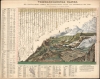 1826 Bulla Comparative Mountains and Rivers Chart (Unique German Edition)