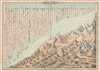 1860 Johnson Comparative Map or Chart of the World's Mountains and Rivers