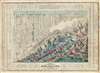 1852 Colton Pocket Map or Chart of the World's Mountains and Rivers