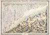 1855 Colton World Mountains and Rivers Map or Chart