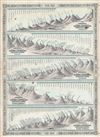 1864 Johnson's World Mountains and Rivers Map or Chart