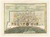 1764 Bellin Map of New Orleans, Louisiana