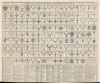 1720 Chatelain Chart of Military and Chivalric Orders