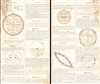 1720 Italian Navigation Manuscript w/ Global Positioning Maps