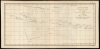 1774 Benard/ Hawkesworth Map of the Society Islands and Tahiti