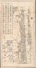 1951 Brockway Map of Palm Beach and West Palm Beach, Florida