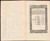 1542 Ptolemaic Map of Persia (Iraq and Iran)