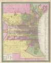 1849 Mitchell Plan or Map of Philadelphia, Pennsylvania