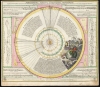 1710 Homann / Doppelmayr Celestial Chart Explaining Planetary Motion