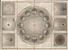 1831 Stucchi Astronomical Chart of the Solar System and its Mechanics