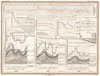 1838 Perthes Chart of the Rhine, Elbe, and Order Rivers