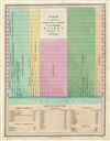 1826 Finley Comparative Map of the Principle Rivers of the World