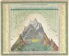 1854 Mitchell Comparative Chart of the World's Mountains and Rivers