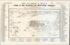 1880 Goddard / Snow Bird's-Eye View of San Francisco Bay