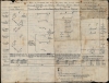 Annex Easy to Commander Task Group Fifty Three Point Eleven Operation Order 3-44. Ship to Shore Diagram D + 1 Day. / Appendix One to Annex Easy to Commander Task Group Fifty Three Point Eleven Operation Order No 3-44. Detailed Diagram of Typical Assault Boat Group. - Alternate View 1 Thumbnail