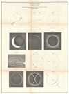1860 U.S. Coast Survey Chart Illustrating the Solar Eclipse of July 1860