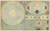 1873 A. and C. Black Map or Chart of the Solar System