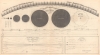 1856 Burritt Map of the Solar System w/ Relative Magnitudes and Distances