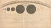 1856 Burritt - Huntington Chart of the Solar System